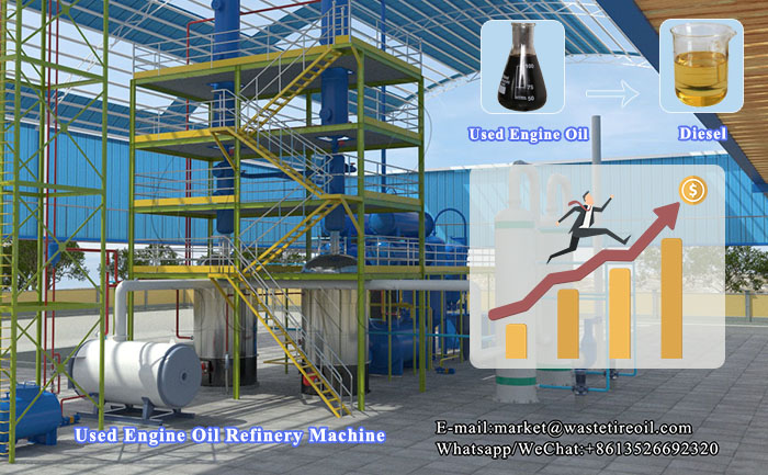 waste oil distillation plant