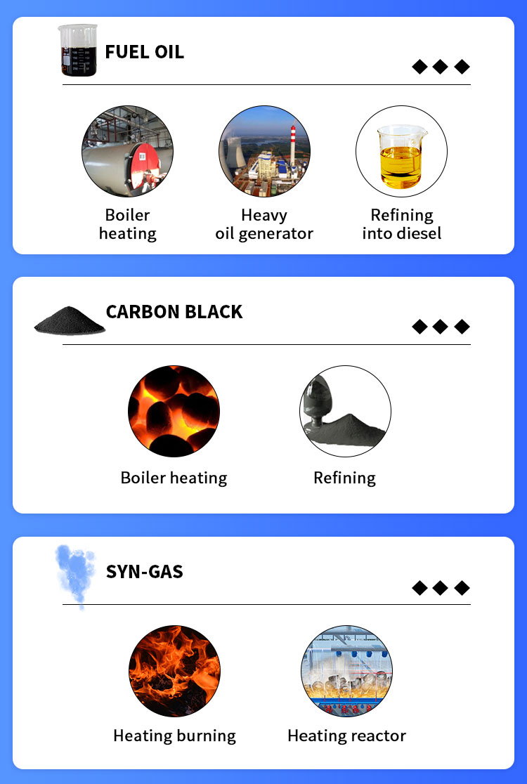 pyrolysis oil