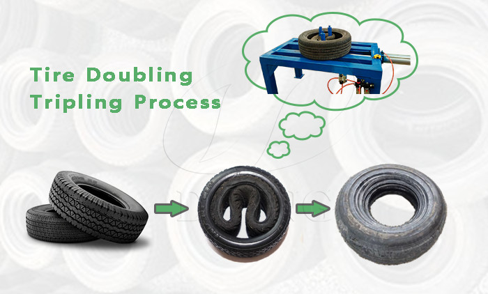 tyre packing machine