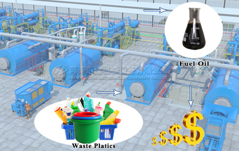 Is the oil quality the same for plastic pyrolysis and tyre pyrolysis?