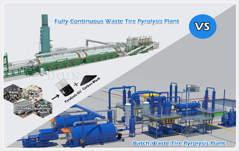 Three types of DOING waste tire pyrolysis plants real shot display video