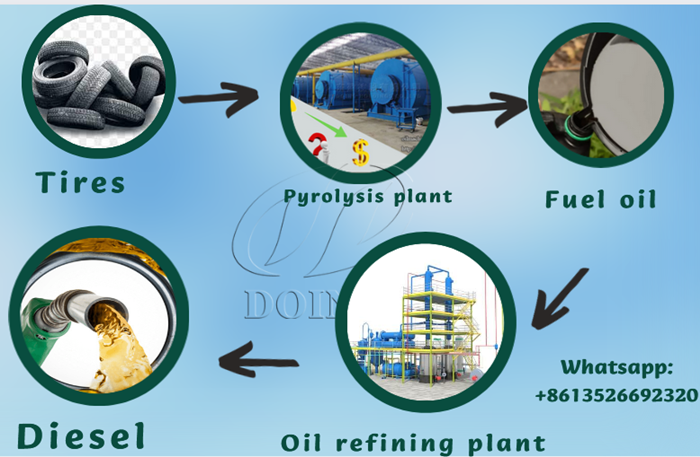 pyrolysis oil 