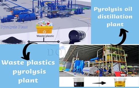 End-of-life Tires Derived Fuel For Industrial Plants Solutions