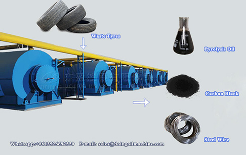 Waste Tyre Pyrolysis Oil Appications and Processing Process