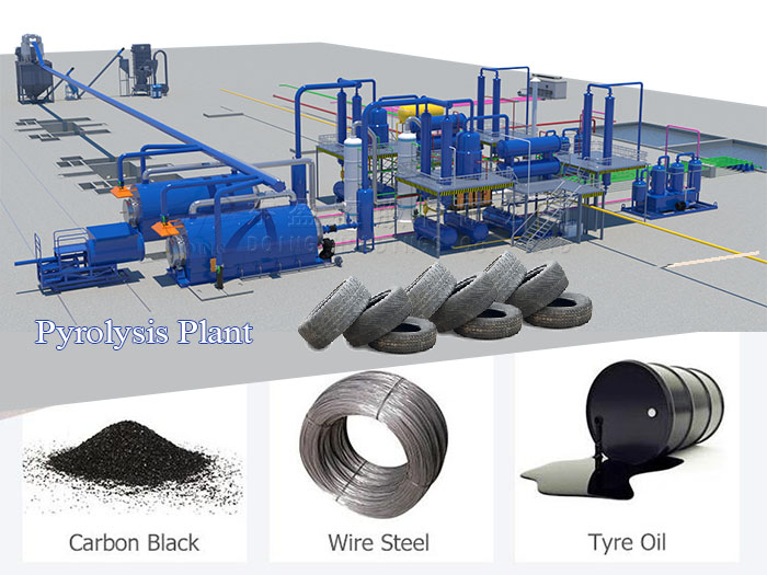 waste tyre pyrolysis machine