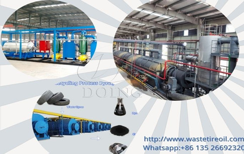 Waste Tire Pyrolysis Machine---Three Types to Choose From