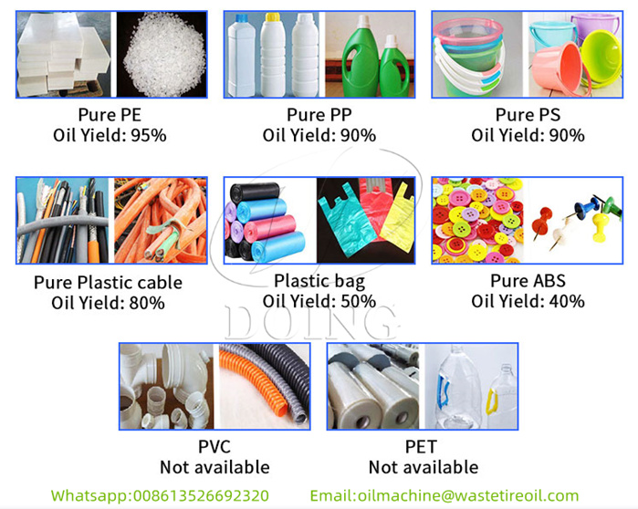 waste plastic pyrolysis machine oil output