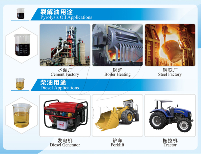 TDF tire pyrolysis oil from pyrolysis plant