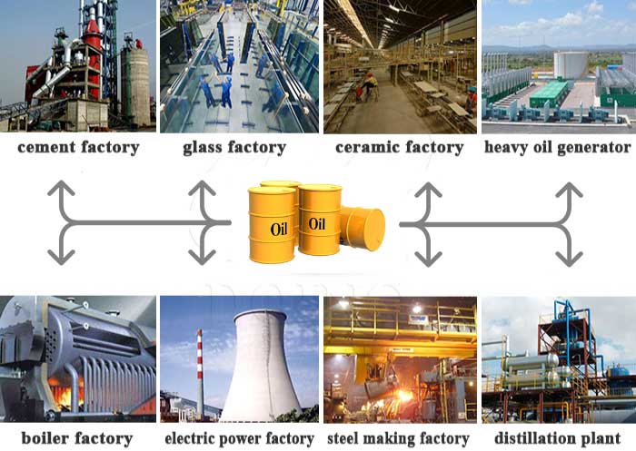 waste tire pyrolysis plant final product