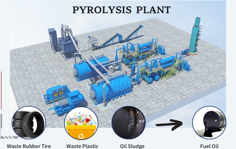 How to deal with the waste tire plastic in South Africa by pyrolysis plants?