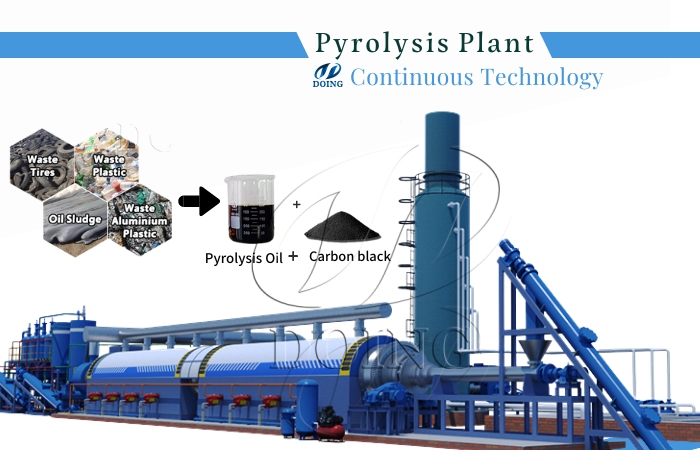 fully automatic pyrolysis machine