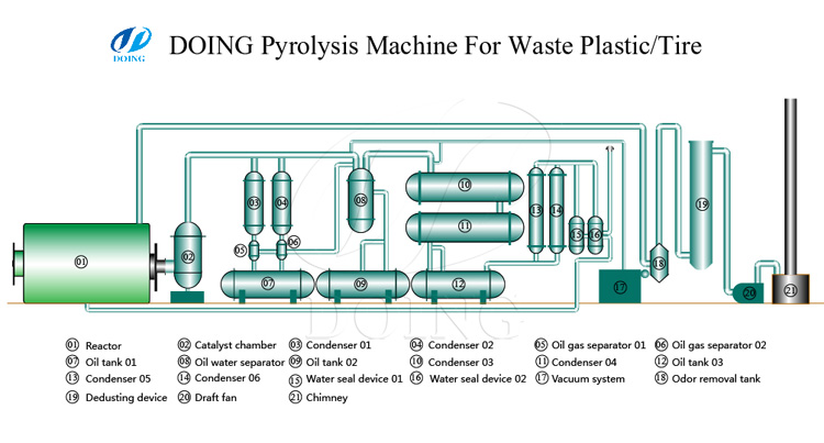 waste oil sludge recovery process