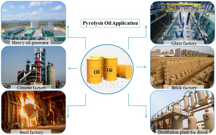 oil sludge pyrolysis plant final products