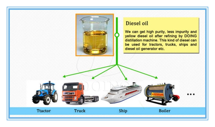 waste oil to diesel recycling machine