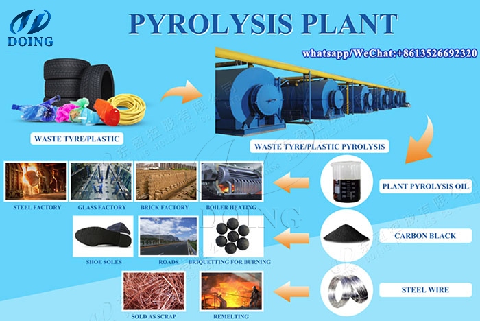 pyrolysis machine for sale in Thailand