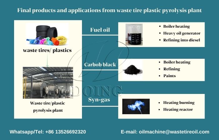 rubber tire pyrolysis plant