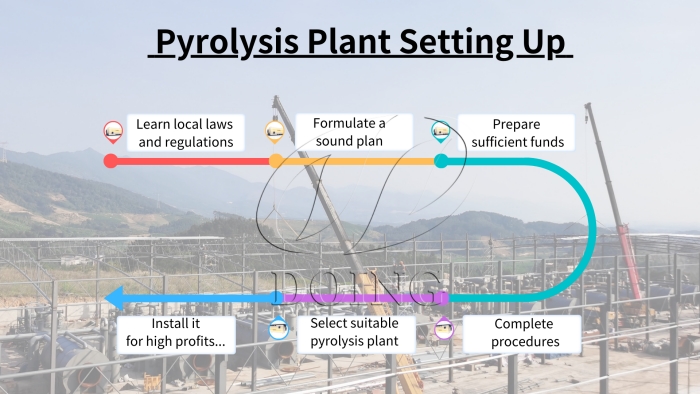 waste tire pyrolysis plant