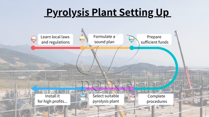 waste tire pyrolysis plant