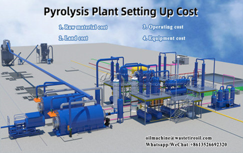 How to start a regular waste tire recycling pyrolysis plant?