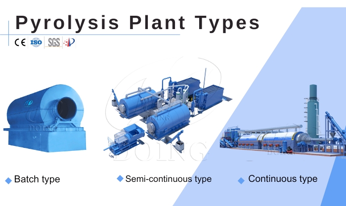 Batch continuous pyrolysis technology