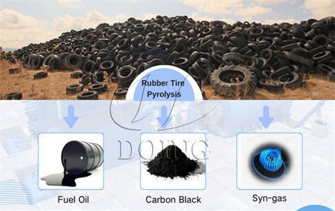 Waste tire recycling project in India