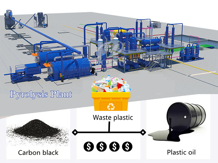 DOING plastic to oil recycling pyrolysis plant for sale
