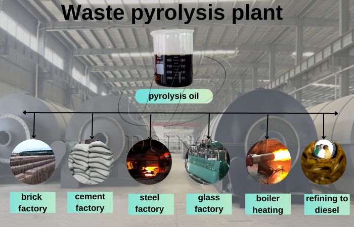 Applications of obtained plastic pyrolysis oil