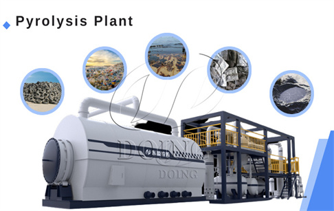 Which applications can pyrolysis plant be used in solid waste management?