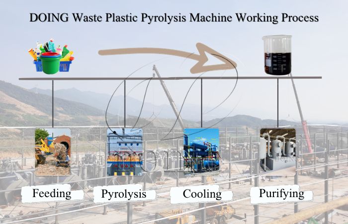 plastic to fuel pyrolysis process flow