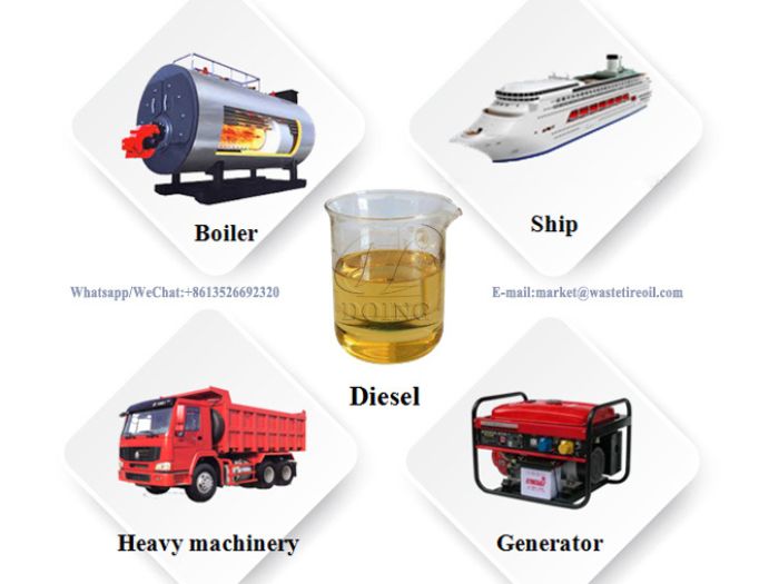 Applications of obtained fuel from waste oil recycling plant