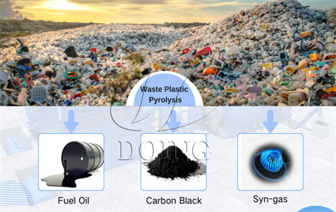 What machine can recycle waste plastic?