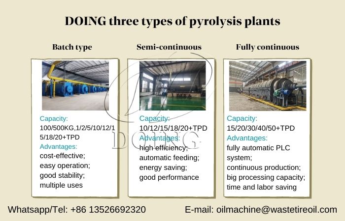 DOING Solid waste pyrolysis machine