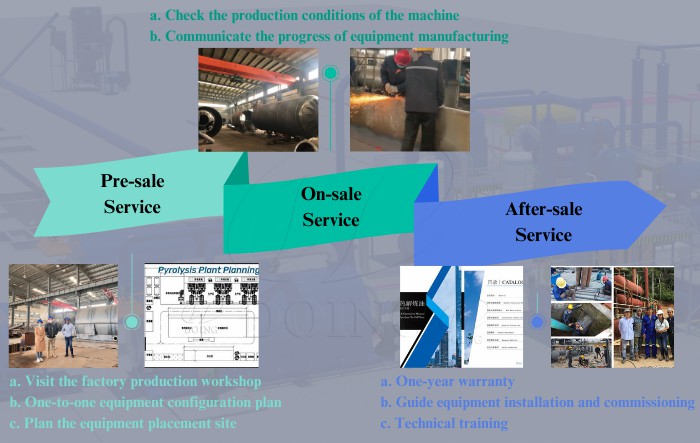 DOING waste to energy pyrolysis and distillation machine