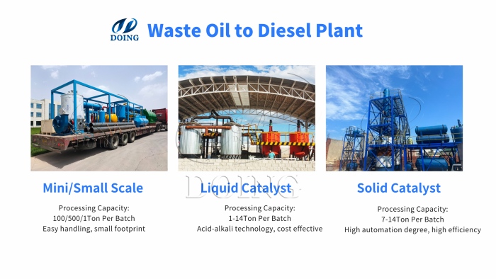 DOING used motor oil refining machine