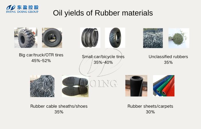 DOING waste rubber products pyrolysis plant