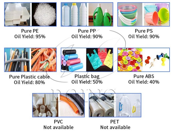 DOING waste plastic pyrolysis machine