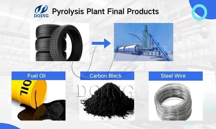 DOING waste tyre pyrolysis machine