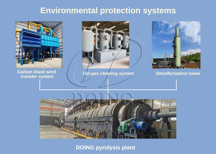 DOING solid waste pyrolysis machine