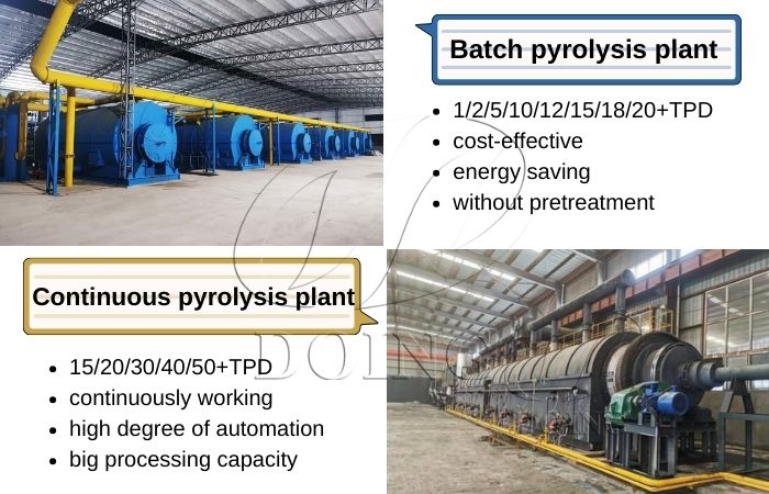 DOING waste recycling pyrolysis machine