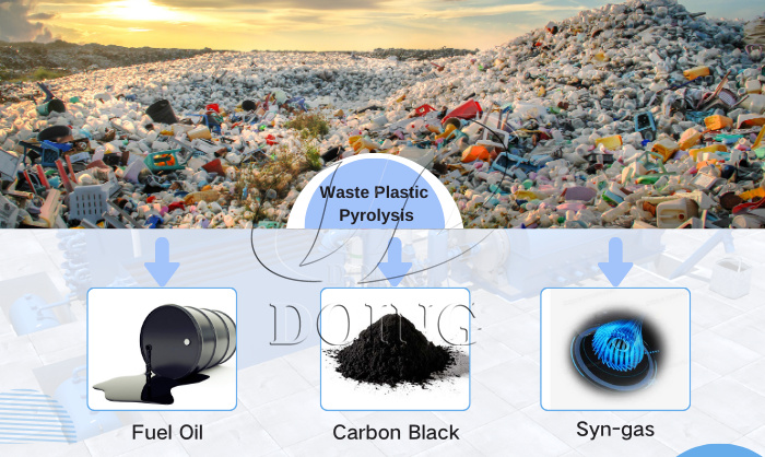 DOING waste plastic pyrolysis machine