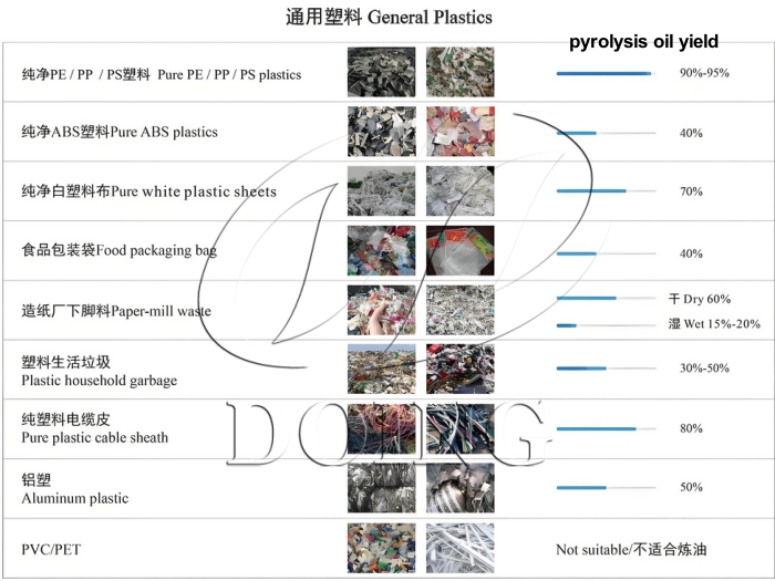 DOING plastic bags recycling pyrolysis machine