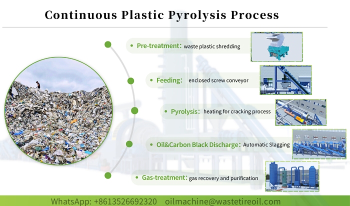 continuous plastic pyrolysis plant working process