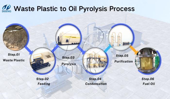 pyrolysis plant working process