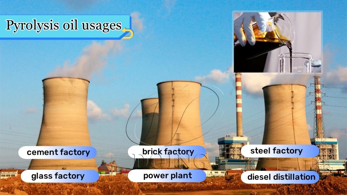 plastic pyrolysis oil usages