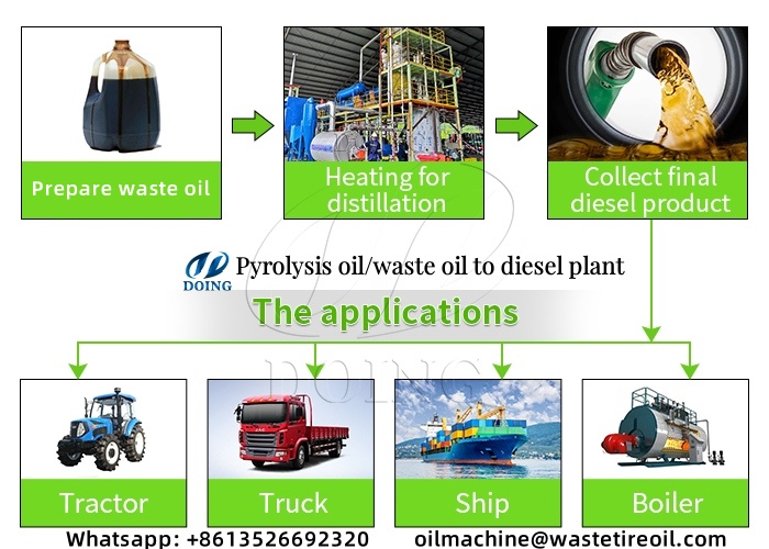 waste oil regeneration machine