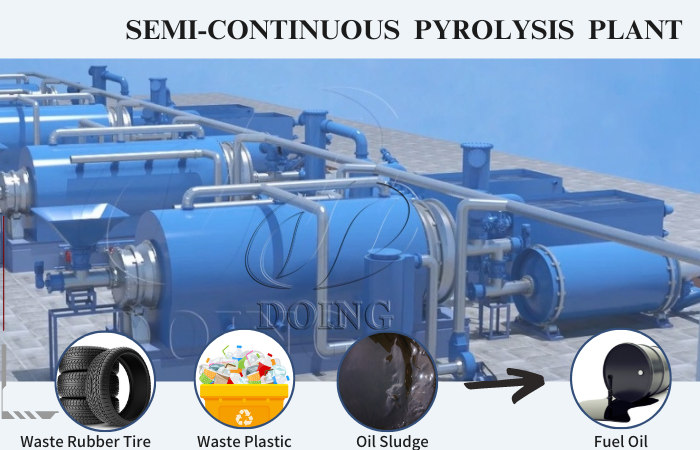 Feedstocks type for semi-continuous pyrolysis equipment