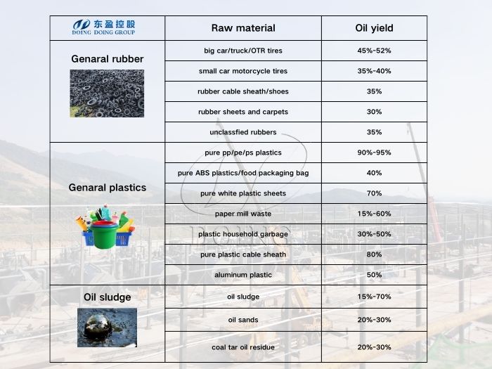 Feedstocks type for semi-continuous pyrolysis equipment