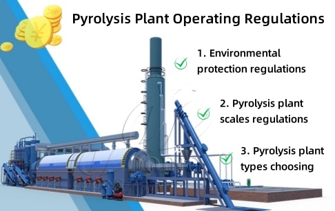 What Factors Will Influence the Cost of Pyrolysis Reactor?