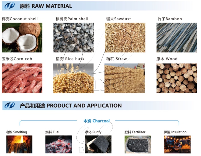 biomass pyrolysis plant