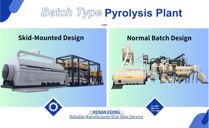 batch pyrolysis plant